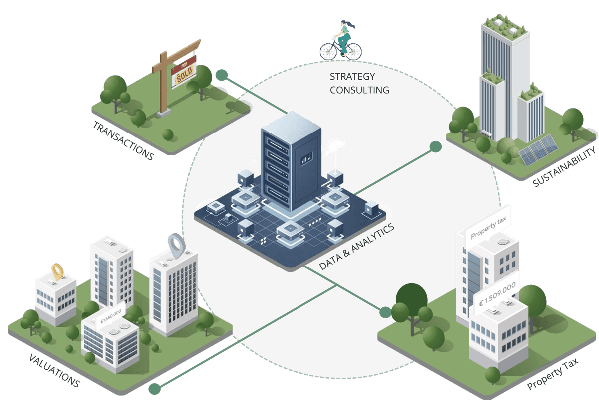 Éen team. | Éen platform. | Alle expertises. 