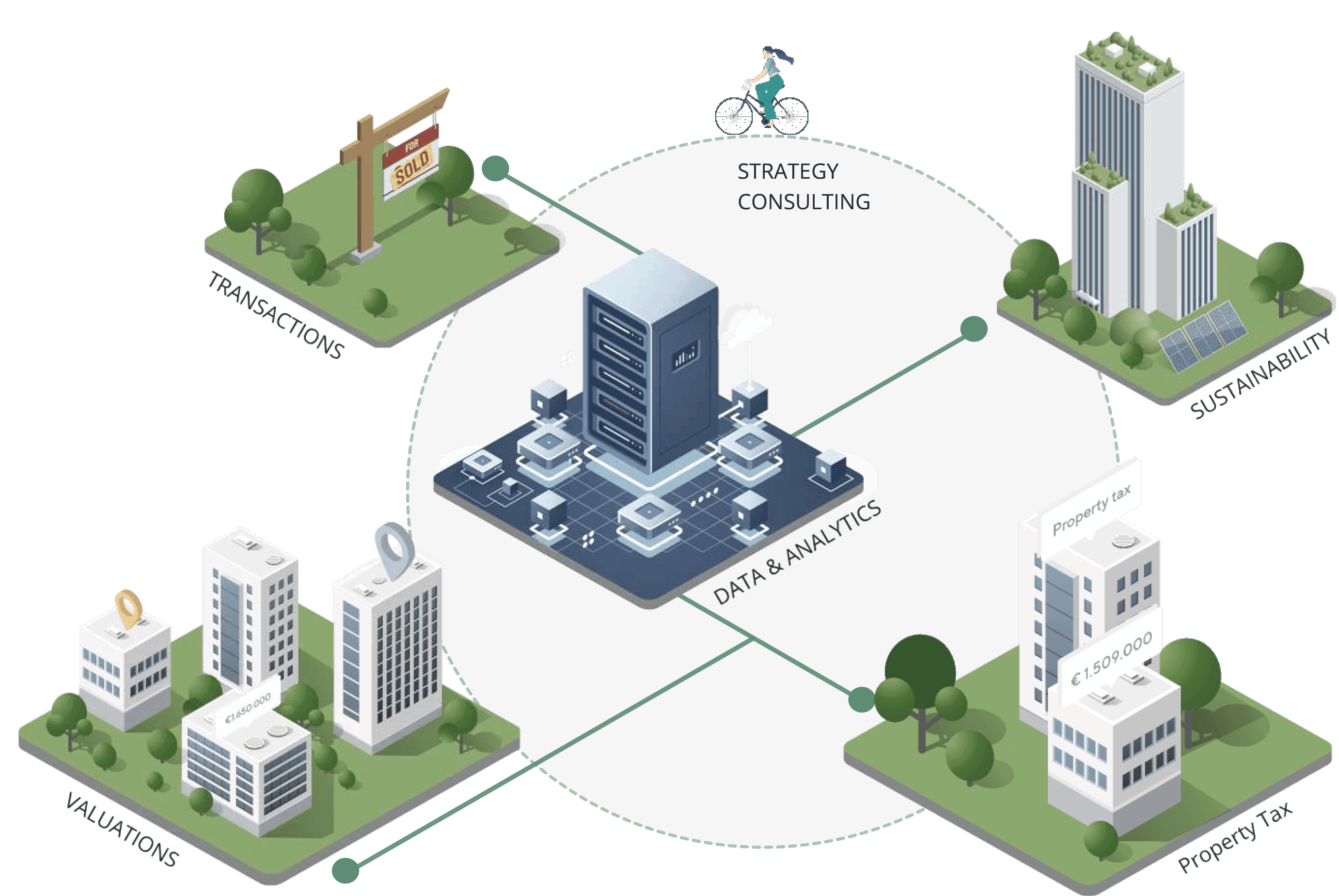 de digitale | standaard voor | vastgoedadvies